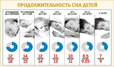 Важность сна для поддержания оптимального веса