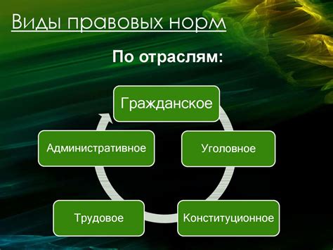 Важность соблюдения правовых норм