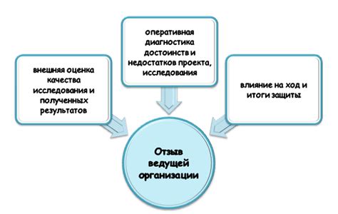 Важность согласия ведущей организации