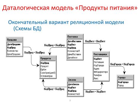 Важность создания реляционной базы данных в Excel