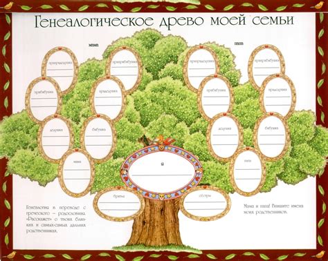 Важность составления генеалогического дерева в обучении