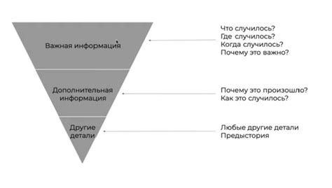 Важность составления плана