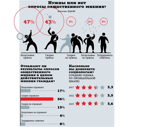 Важность социологических методов