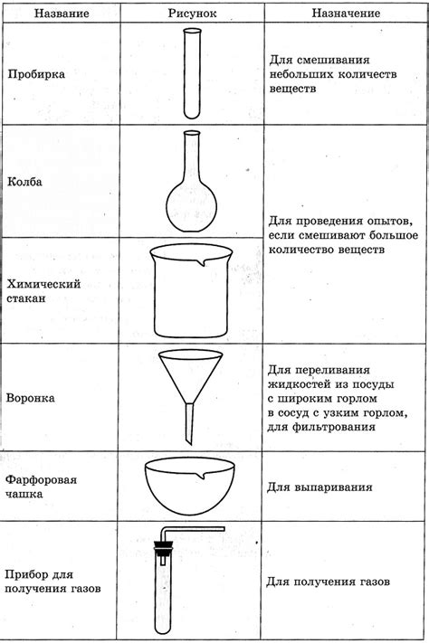 Важность спиртовки в химии