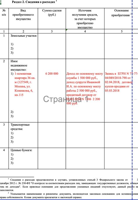 Важность справки о доходах госслужащего