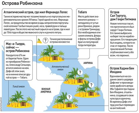 Важность спутника Робинзона для общины острова