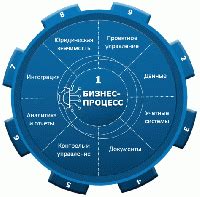 Важность стратегического планирования