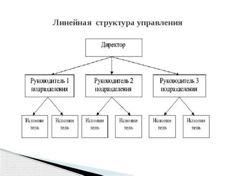 Важность структуры и организации информации