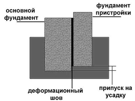 Важность температурного шва в бетонных конструкциях