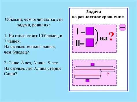 Важность требований к задачам