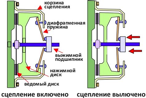 Важность третьей передачи в автомобиле: понятие и функции