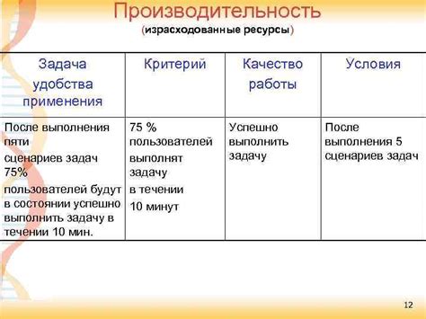 Важность удобства использования для пользователей