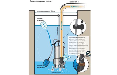 Важность установки дренажного насоса