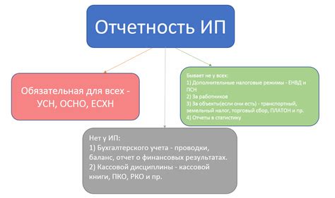 Важность учета индивидуальных особенностей при задаче определения