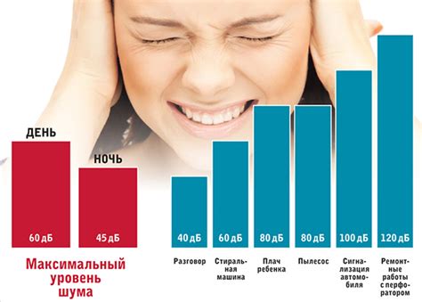 Важность учета уровня шума для здоровья и комфорта