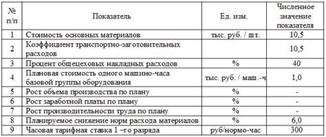 Важность учета цеховой себестоимости