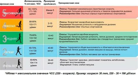 Важность физической активности для сжигания жира