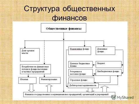 Важность финансовых целей и желаний