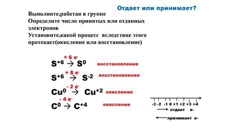 Важность электронного баланса в химии