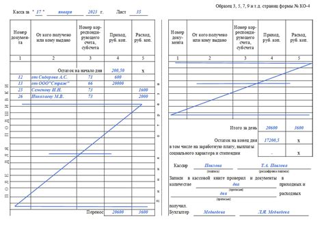 Важность эффективного расчета продукции в работе кассира аптеки