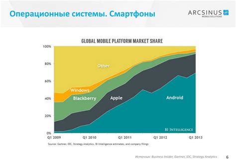 Важность Android-устройств на рынке мобильных технологий