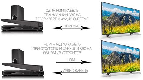 Важность HDMI ARC в телевизоре