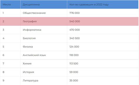 Важные аспекты ОГЭ 2023 по географии