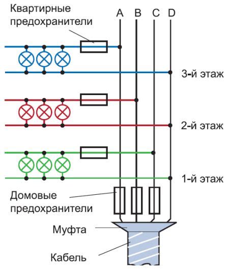 Важные аспекты подключения системы к стене дома