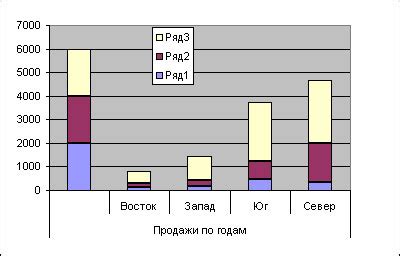 Важные аспекты при создании гистограммы с накоплением