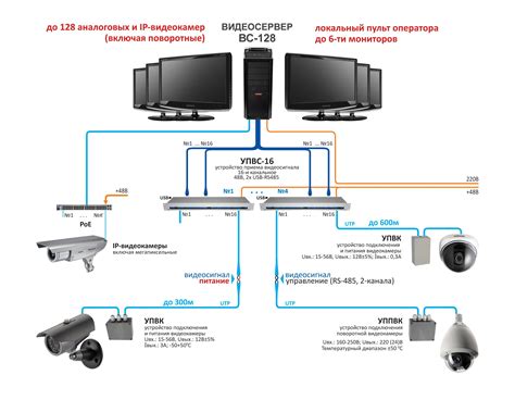 Важные аспекты установки IP-камер