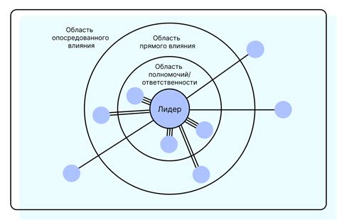 Важные аспекты участия стейкхолдеров в оценке