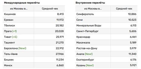 Важные вехи промышленного развития