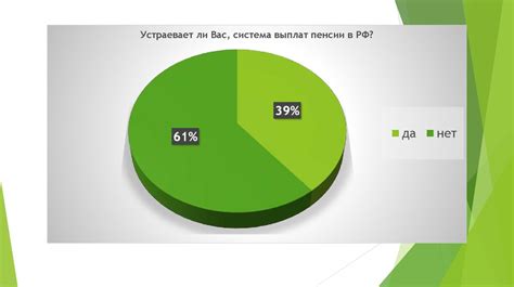 Важные задачи Пенсионного Фонда Российской Федерации