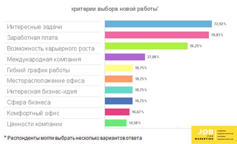 Важные критерии выбора первого устройства для загрузки