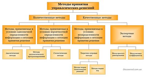 Важные методы и инструменты