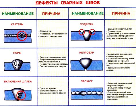 Важные методы контроля и оценки точности расчета