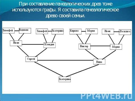 Важные моменты при заполнении графы "Состав семьи"