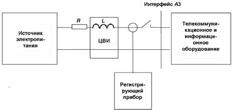 Важные моменты при измерении пускового тока