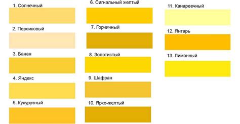 Важные моменты при использовании желтого цвета в статье