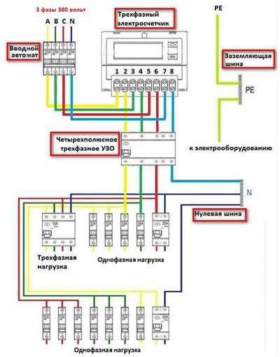 Важные моменты при использовании контактера электрика