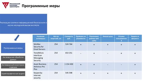 Важные моменты при использовании электронной почты для авторизации