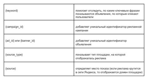 Важные моменты при использовании ютм меток