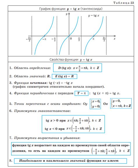 Важные моменты при использовании Excel для определения тангенса угла наклона графика