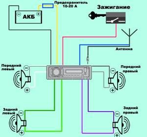 Важные моменты при подключении антенны Куликова к автомагнитоле