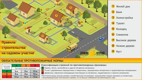 Важные моменты проверки оформления дома на земельном участке в СНТ