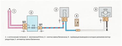 Важные особенности использования кнопки багажника ВАЗ 2110