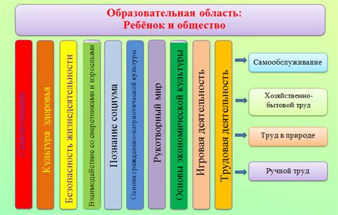 Важные правила для выбрасывания бумаги