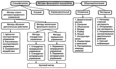 Важные правила использования средства физического воспитания