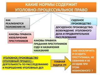 Важные правила при открытии уголовного дела