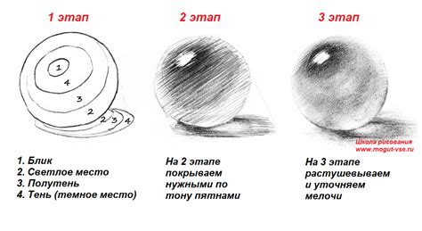 Важные правила рисования карандашом